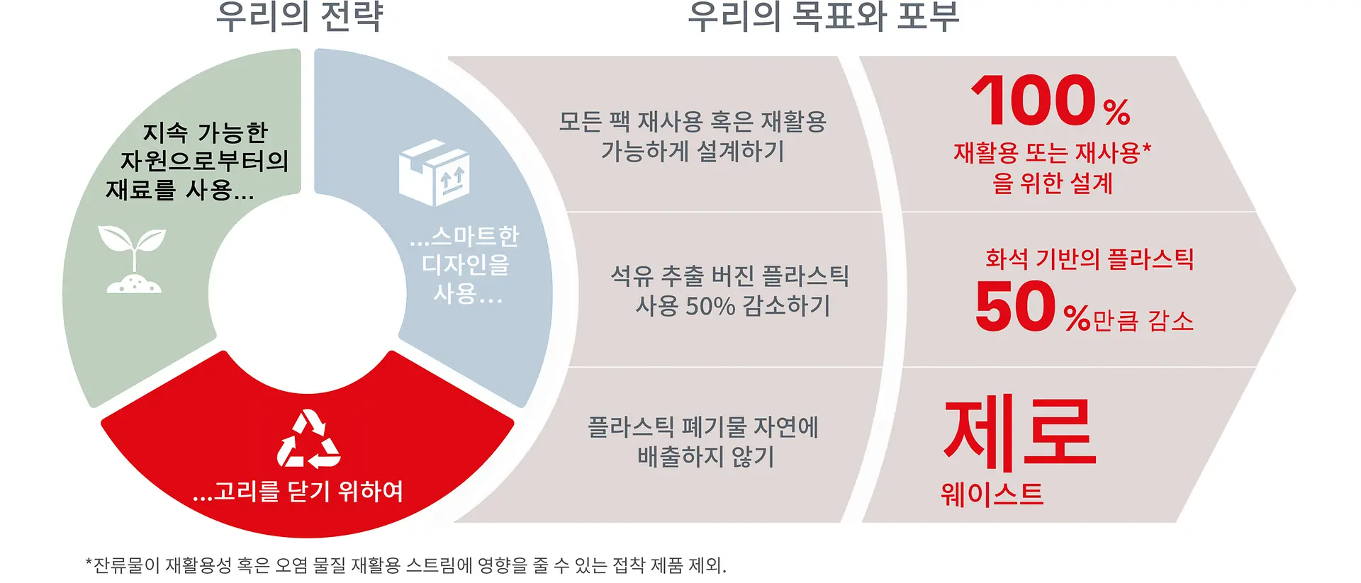 kr-2020-07-sustainability-packaging-strategy