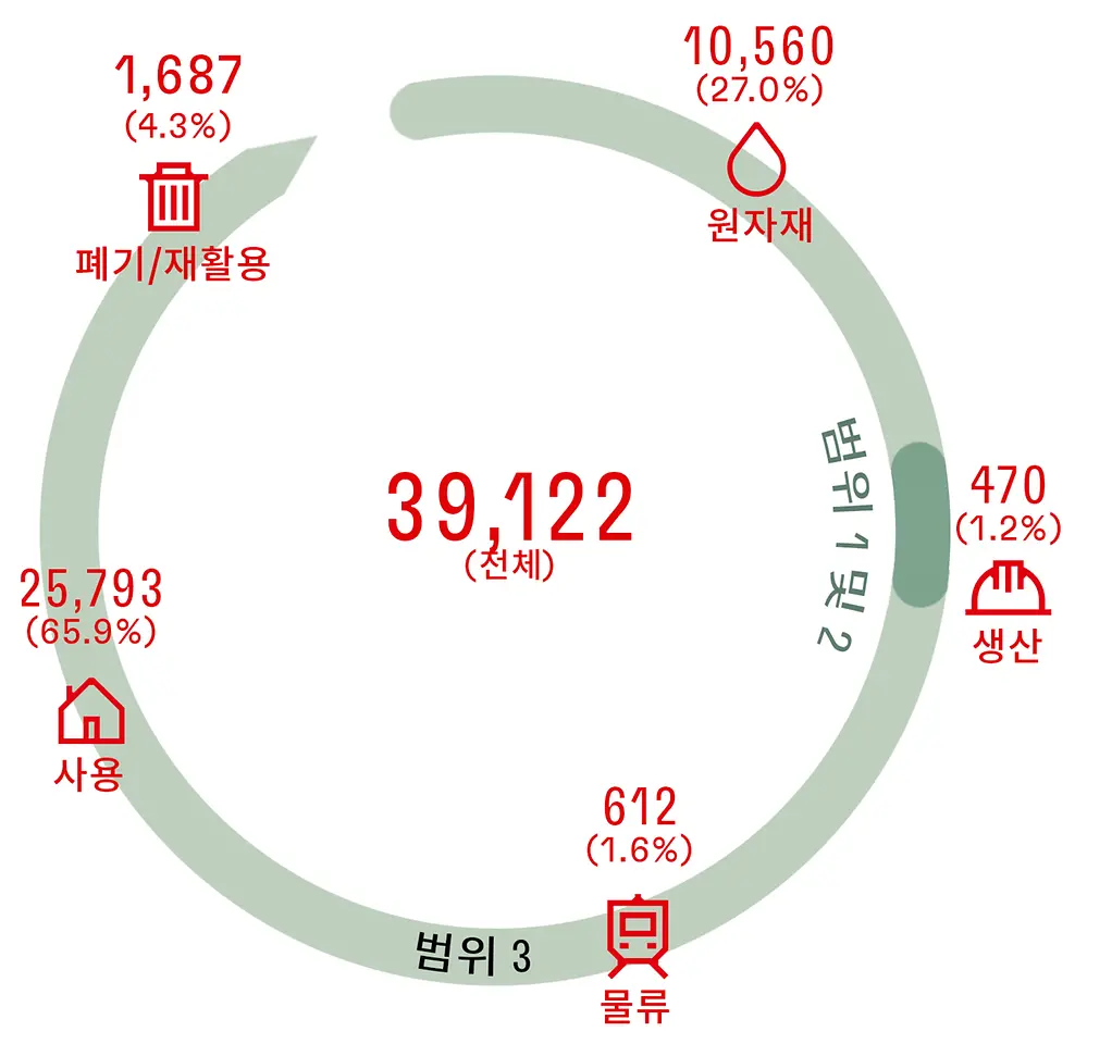 kr-operational-co2-footprint-2023